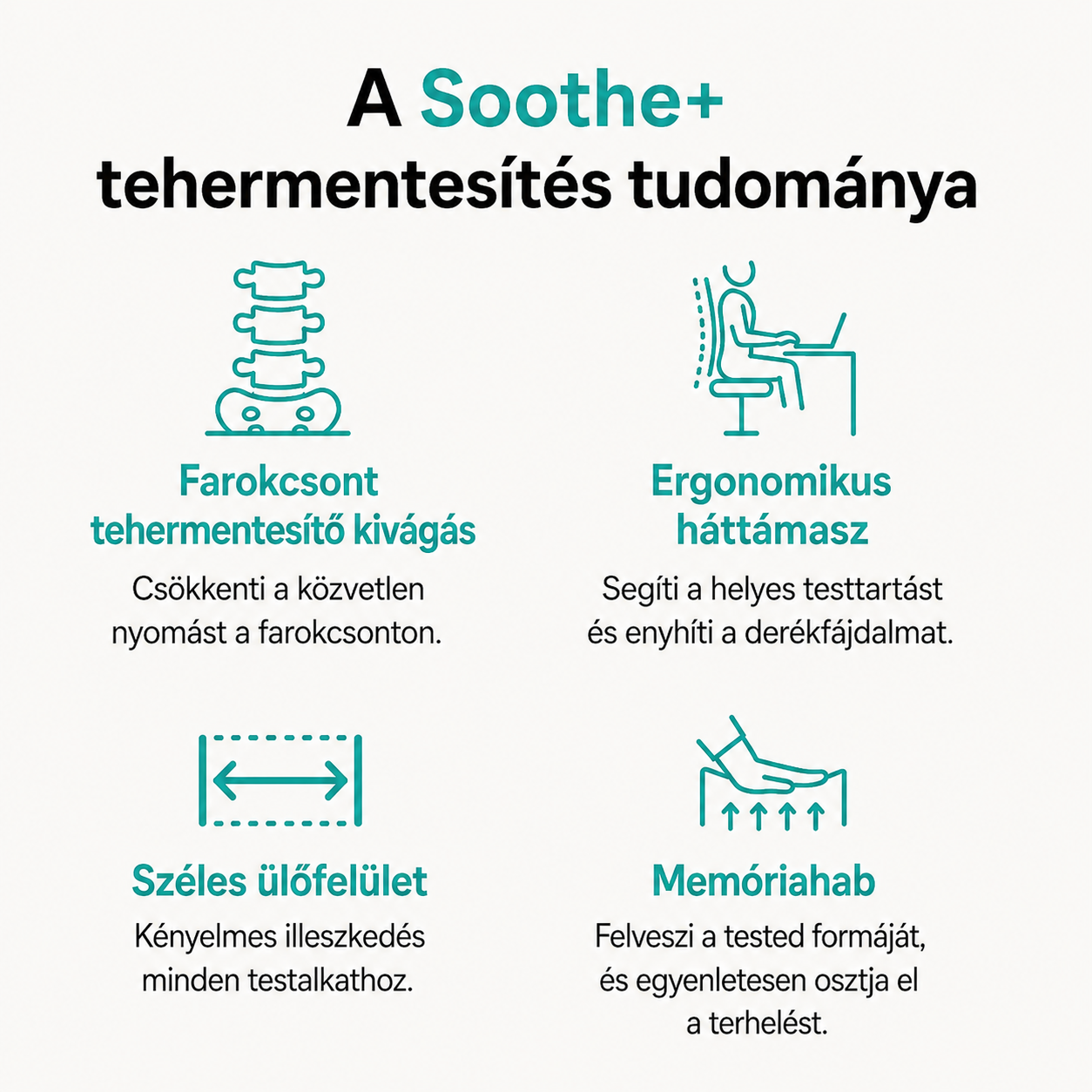 ErgoLuma™ TartásPárna
