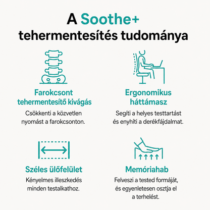 ErgoLuma™ TartásPárna